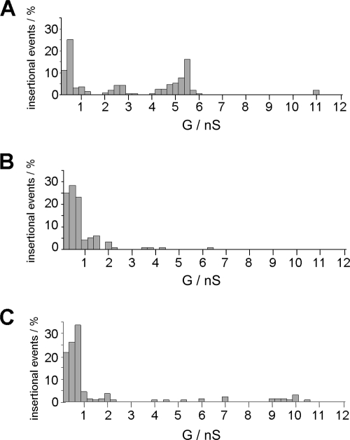 FIG. 2.