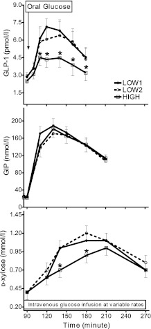 FIG. 2.