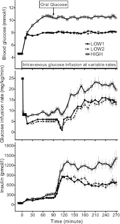 FIG. 1.