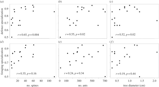 Figure 2.