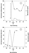 FIG. 4
