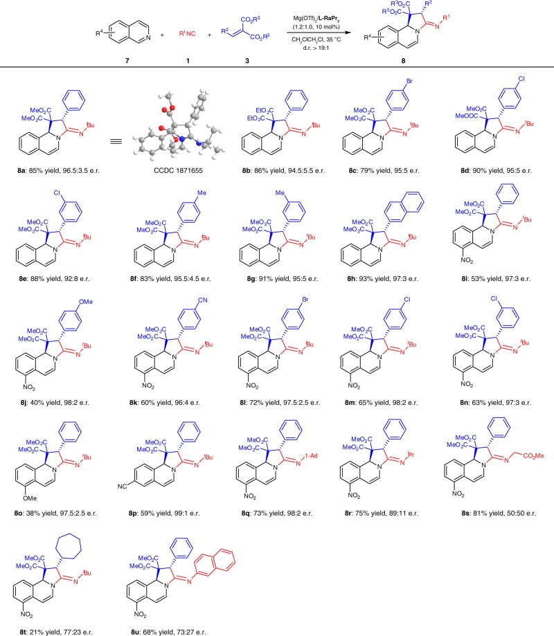 Fig. 4