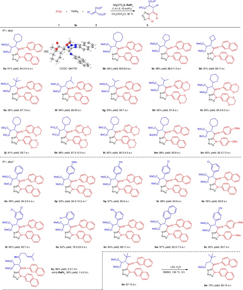 Fig. 3