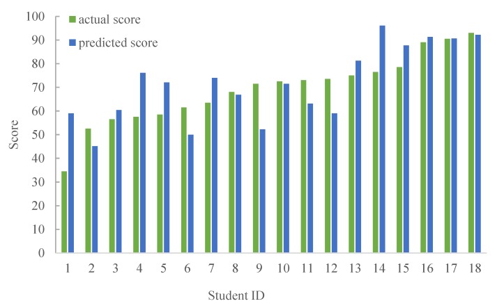 Figure 5