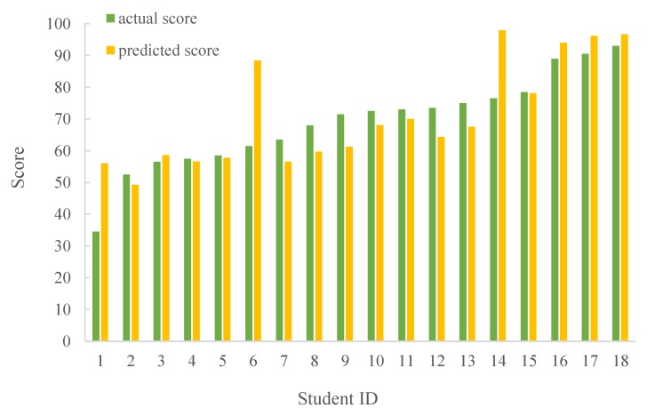 Figure 6