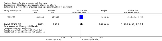 4.6