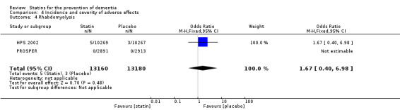 4.4