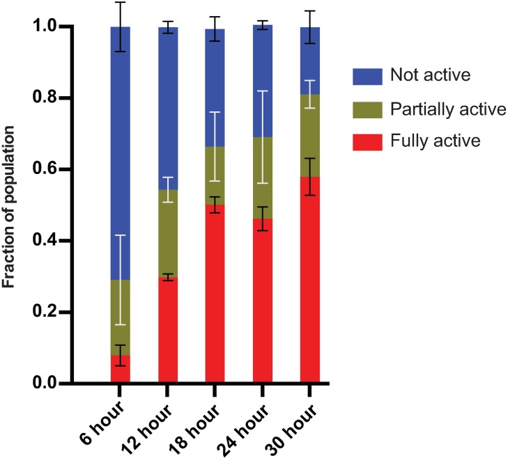 Fig 3