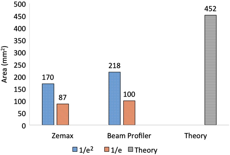 Fig. 14