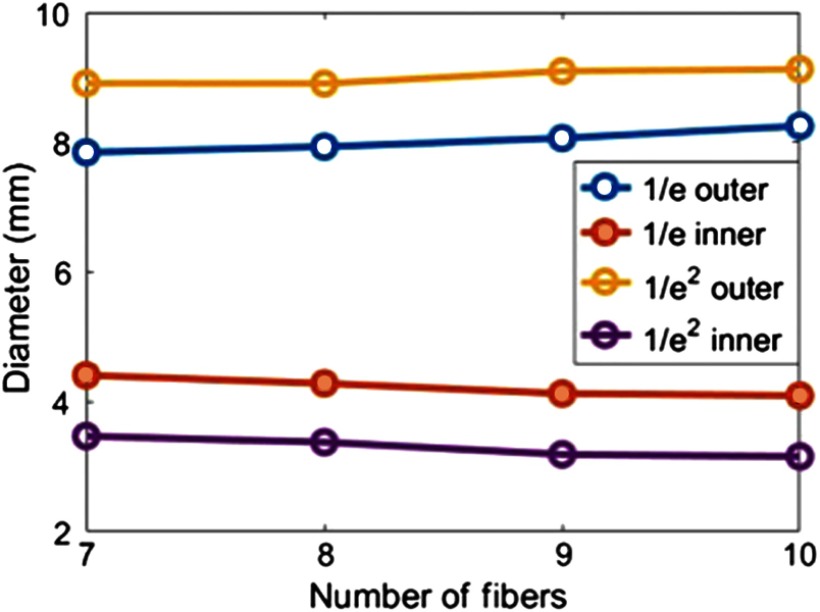 Fig. 10