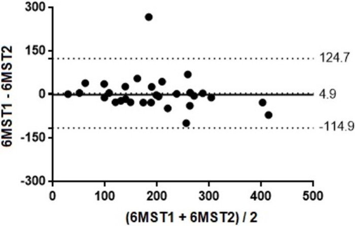 Fig 5