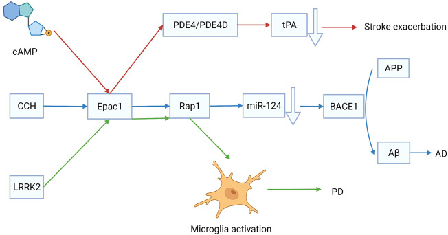 FIGURE 3