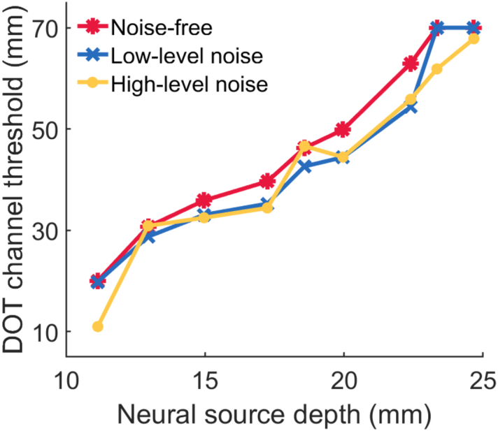 Fig. 9.