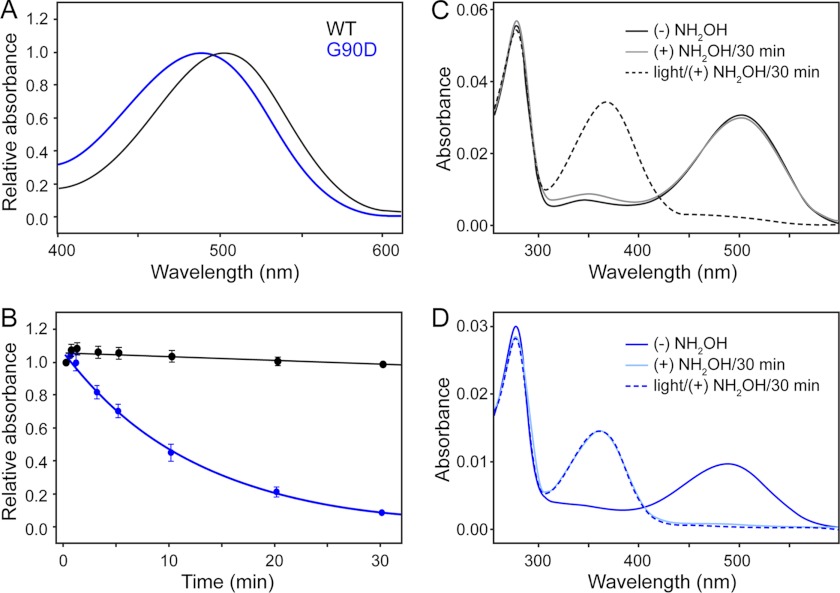 FIGURE 1.