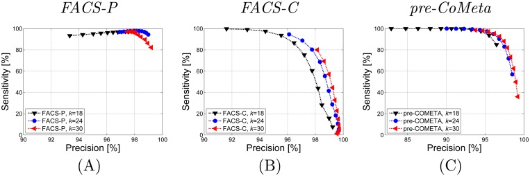 Fig 5