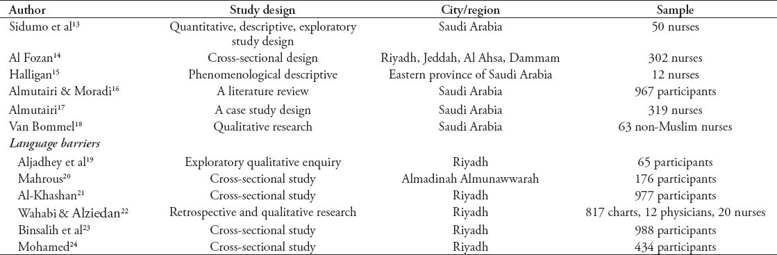 graphic file with name SaudiMedJ-36-425-g002.jpg