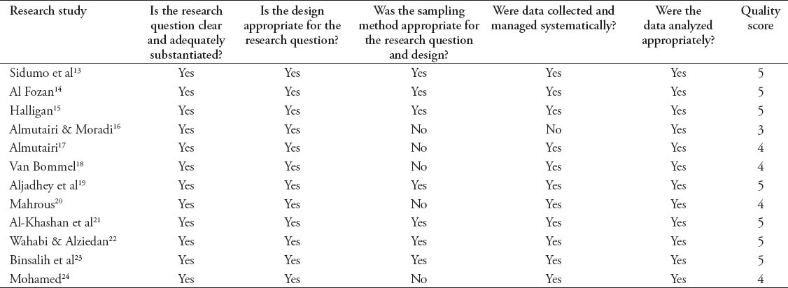 graphic file with name SaudiMedJ-36-425-g003.jpg