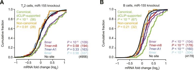 Figure 1—figure supplement 2.