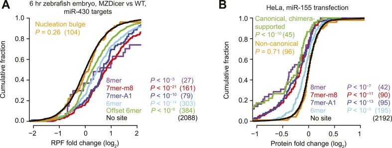 Figure 1—figure supplement 4.