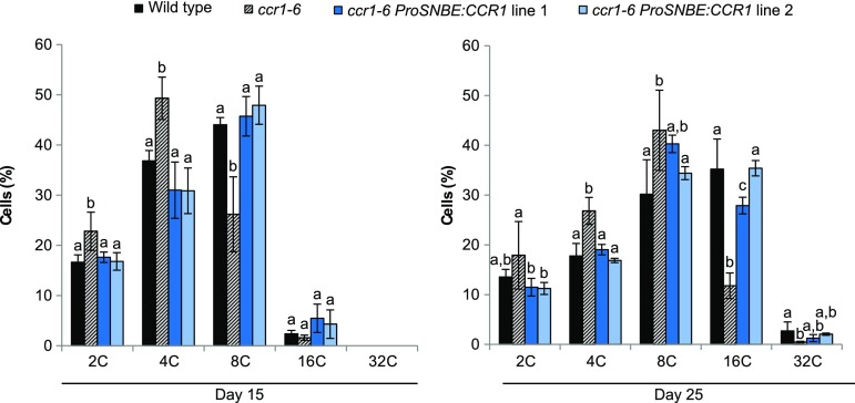 Figure 9.