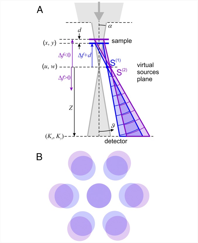 Fig. 1.