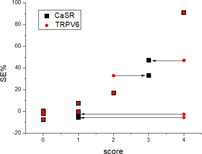 Fig 6