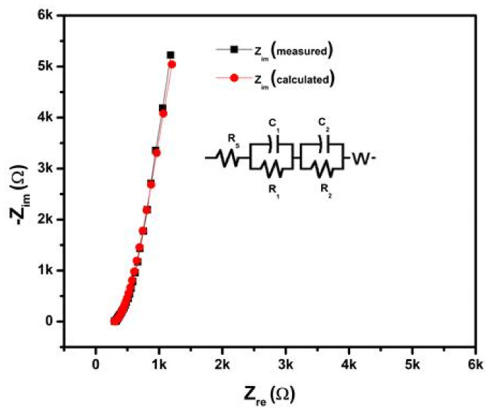 Figure 12