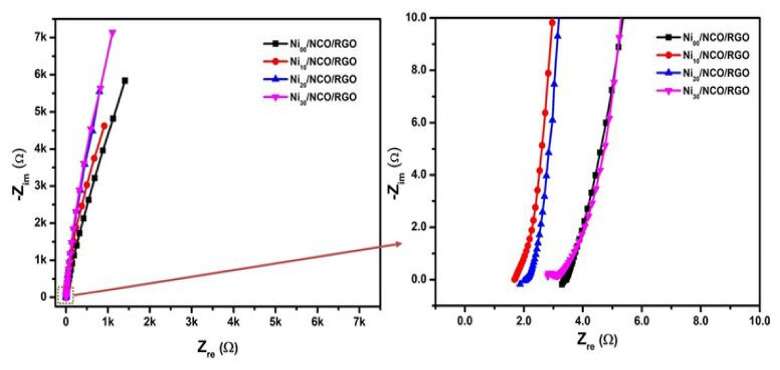 Figure 10