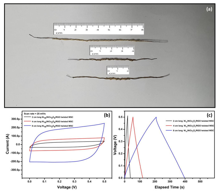 Figure 15