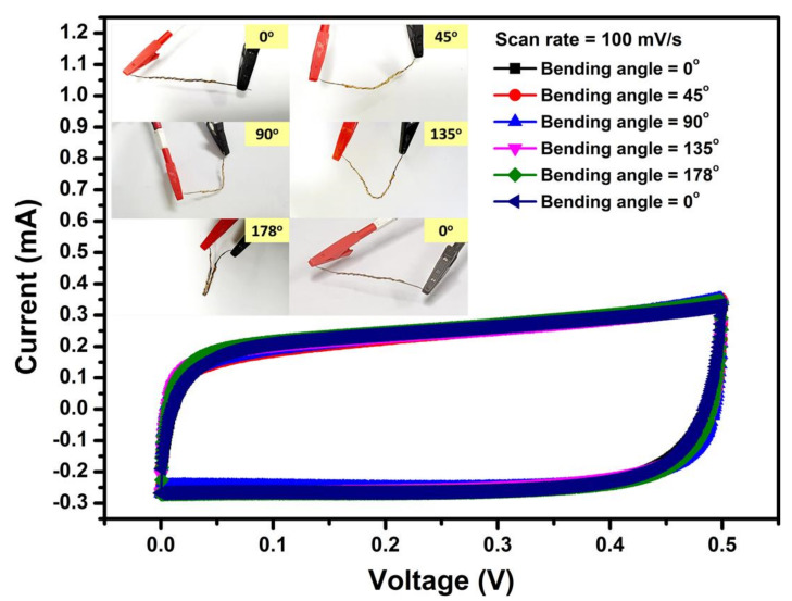 Figure 13