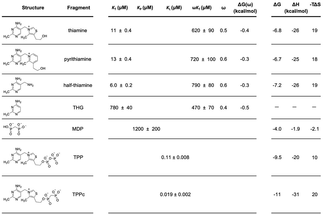 graphic file with name nihms-1788061-t0007.jpg