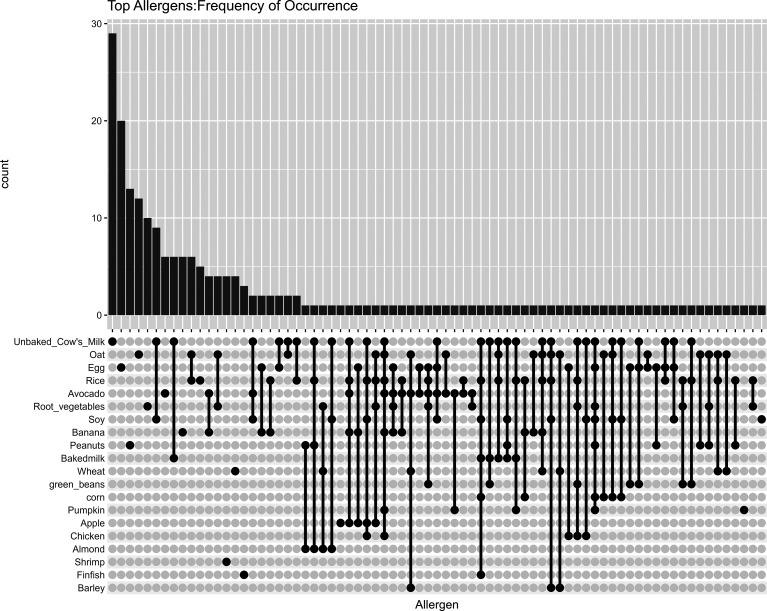 Figure 1.