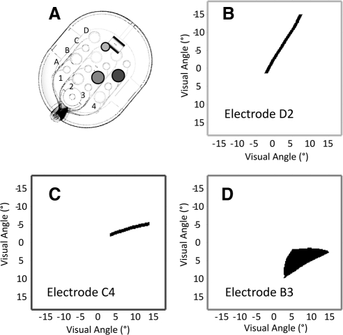 Figure 2.