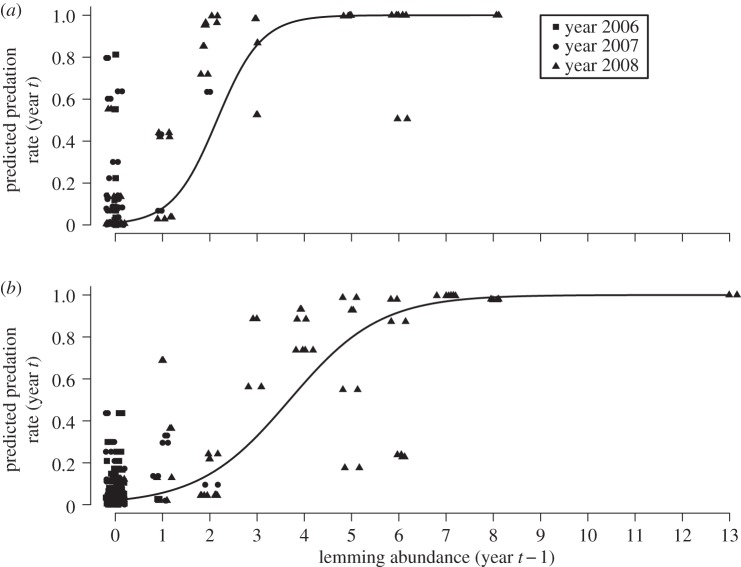 Figure 2.