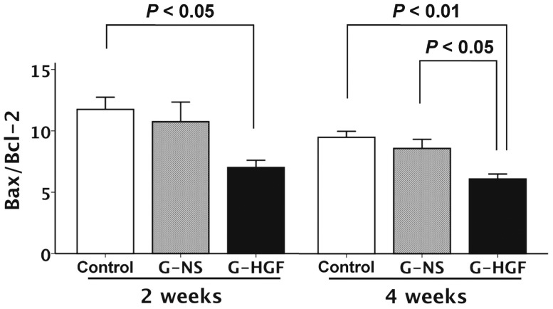 Figure 5: