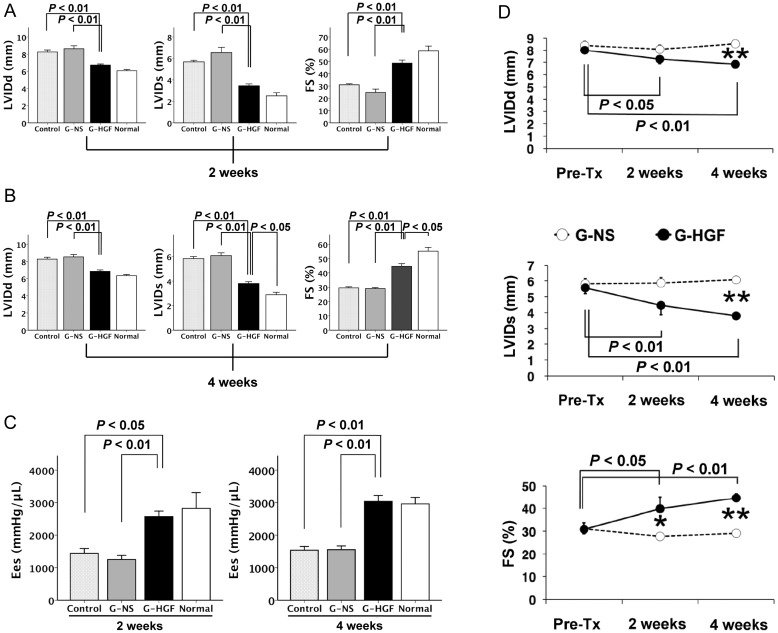 Figure 2: