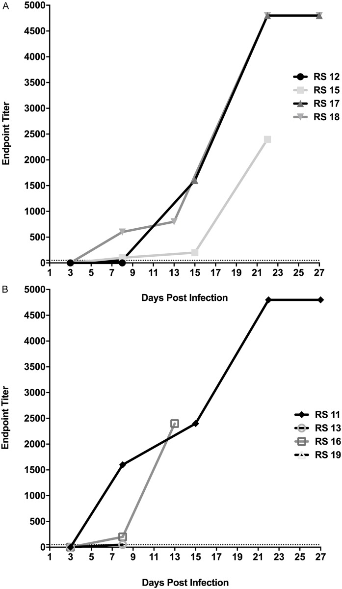 Fig 12