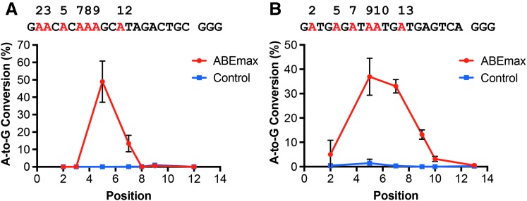 FIG. 3.