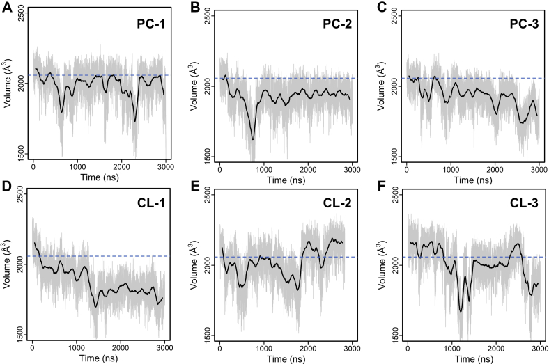 Fig. 3