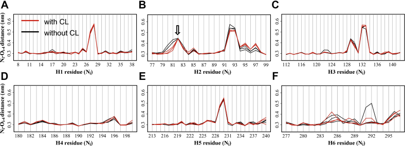 Fig. 8