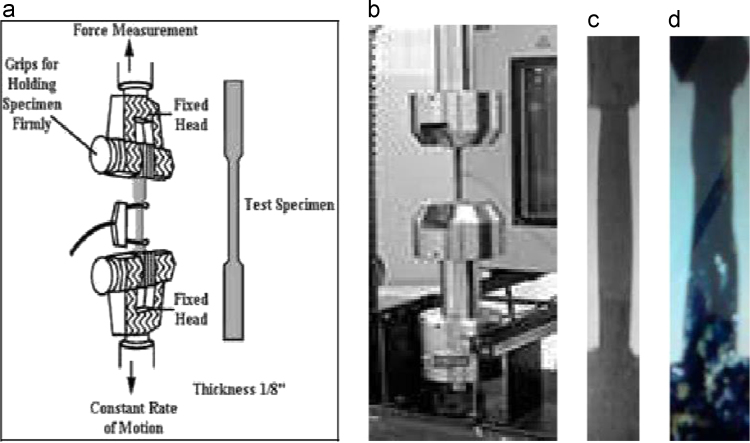 Fig. 1.4