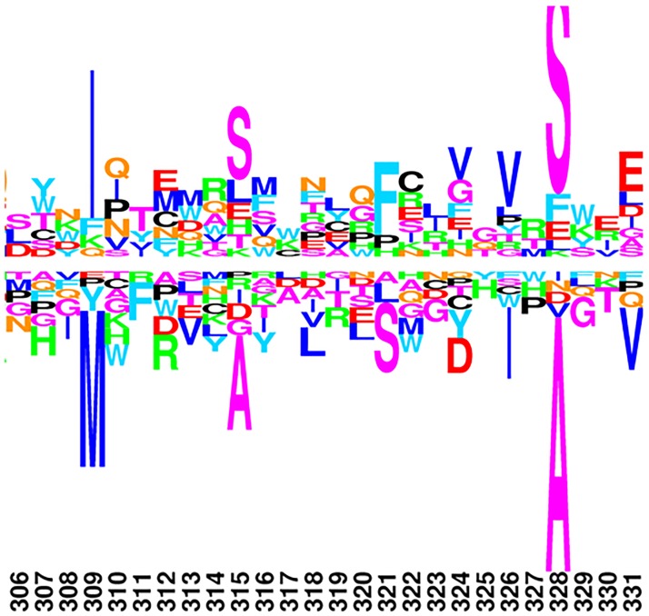 Fig 3