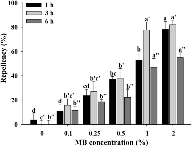 Fig 5