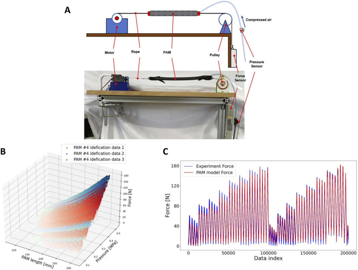 FIGURE 4