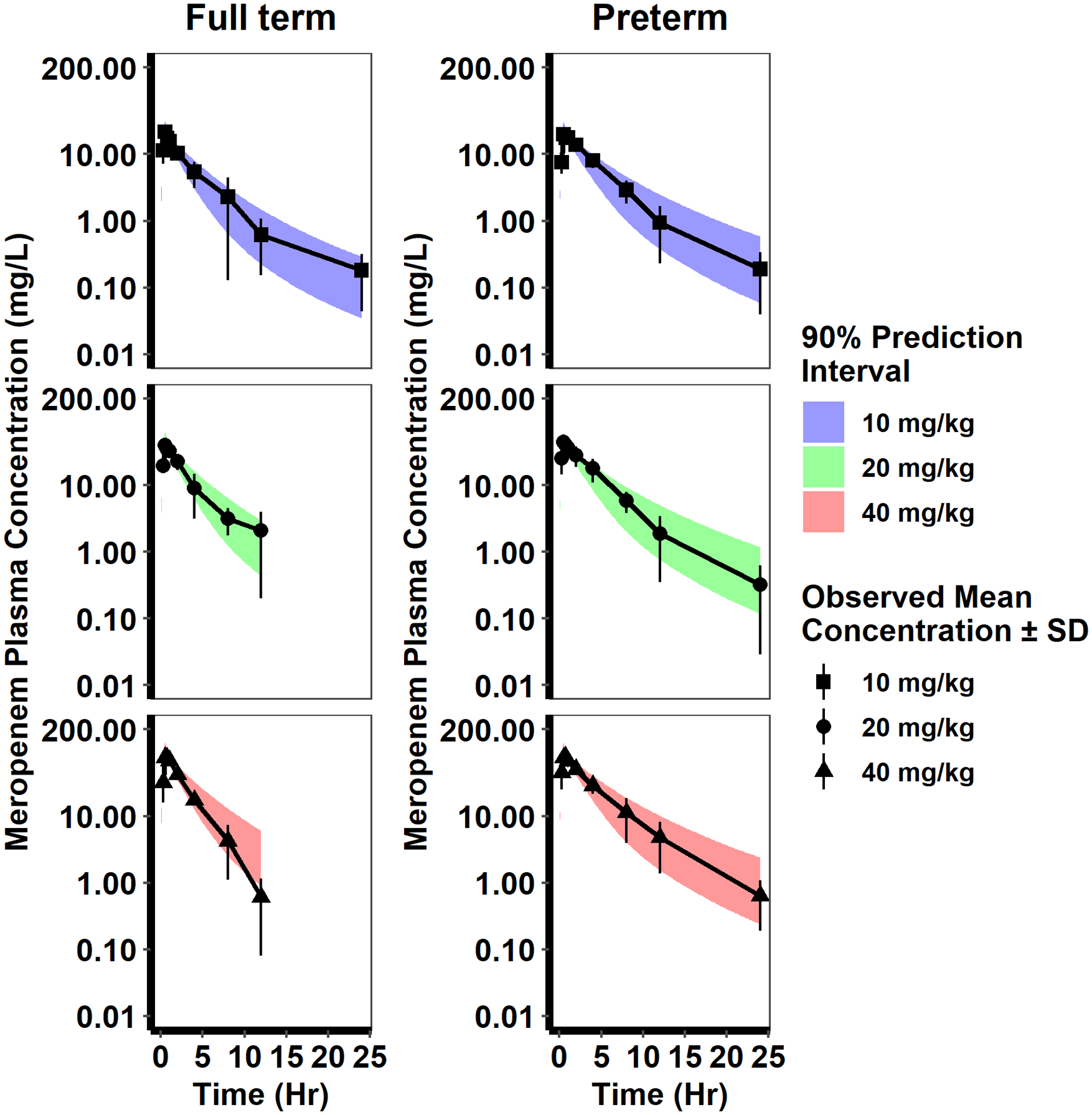 Fig 2.