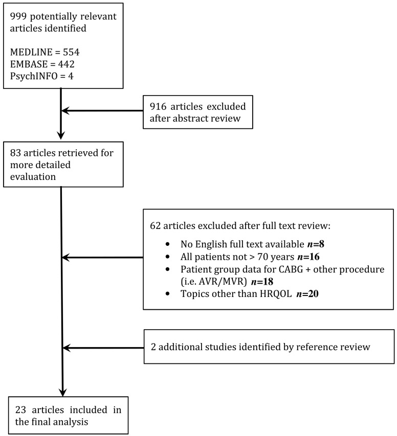 Figure 2: