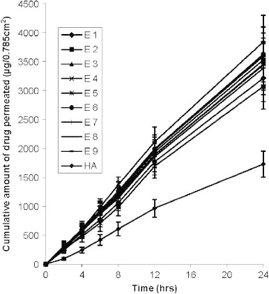 Fig. 8