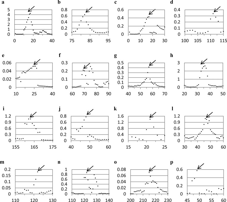 Fig 6