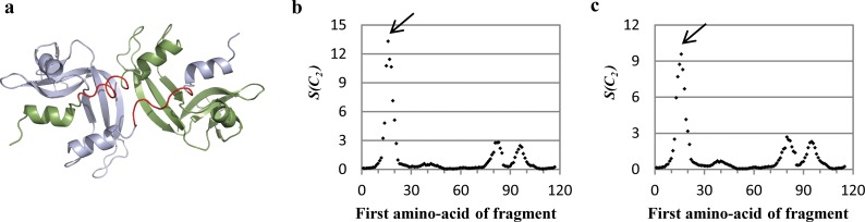 Fig 3