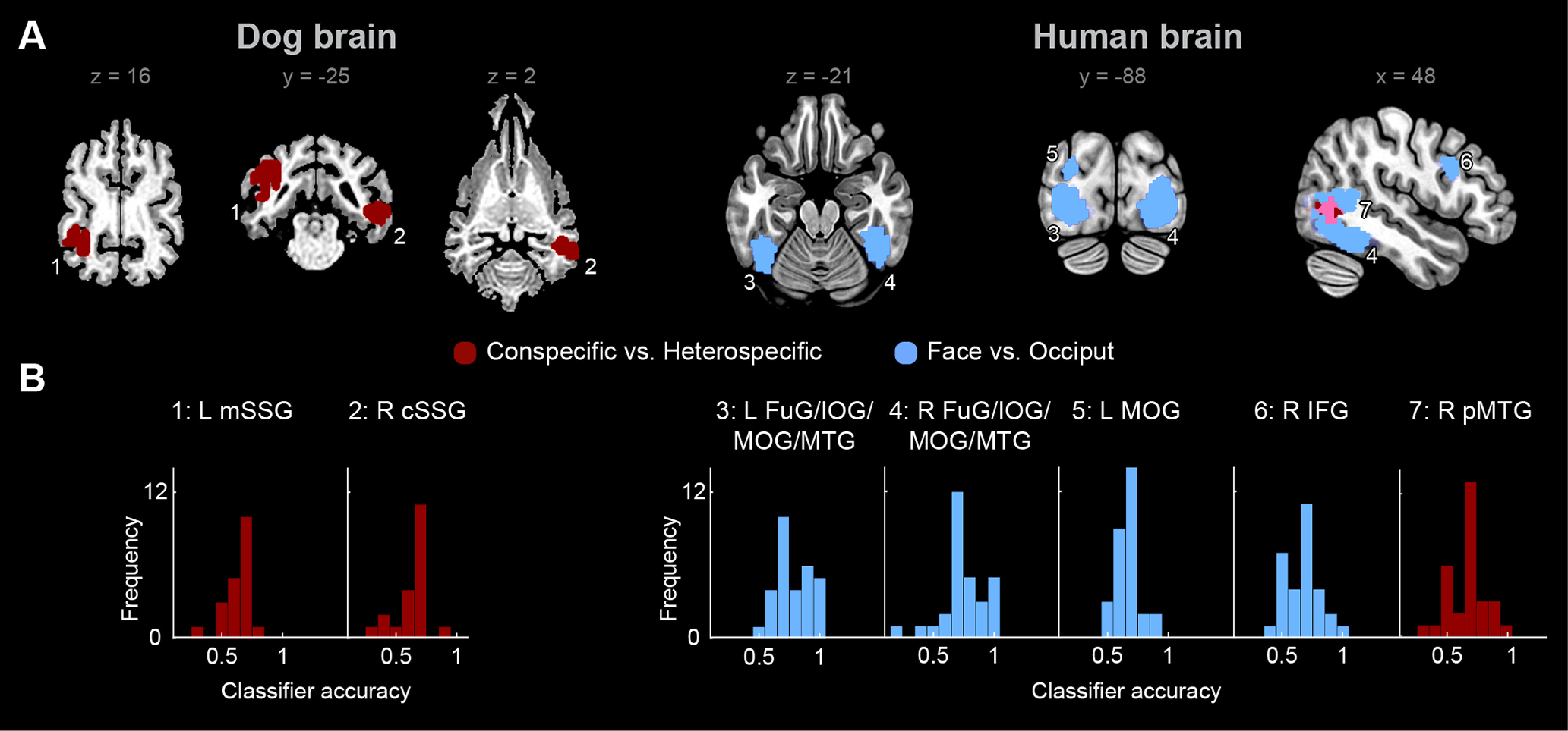 Figure 3.